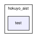 /home/makara/svn/sf/gearbox/src/hokuyo_aist/test/