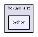 /home/geoff/research/src/gearbox/src/hokuyo_aist/python/