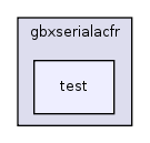 /home/geoff/research/src/gearbox/src/gbxserialacfr/test/