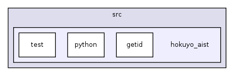 /home/geoff/research/src/gearbox/src/hokuyo_aist/