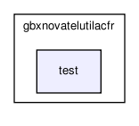 /home/makara/svn/sf/gearbox/src/gbxnovatelacfr/gbxnovatelutilacfr/test/