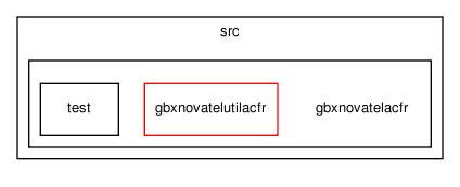 /home/makara/svn/sf/gearbox/src/gbxnovatelacfr/