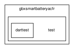 /home/makara/svn/sf/gearbox/src/gbxsmartbatteryacfr/test/
