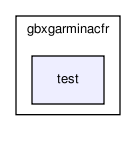 /home/makara/svn/sf/gearbox/src/gbxgarminacfr/test/