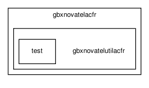 /home/makara/svn/sf/gearbox/src/gbxnovatelacfr/gbxnovatelutilacfr/