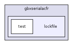 /home/geoff/research/src/gearbox/src/gbxserialacfr/lockfile/