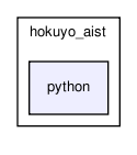 /home/makara/svn/sf/gearbox/src/hokuyo_aist/python/