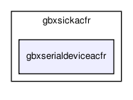 /home/makara/svn/sf/gearbox/src/gbxsickacfr/gbxserialdeviceacfr/