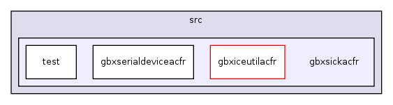 /home/geoff/research/src/gearbox/src/gbxsickacfr/