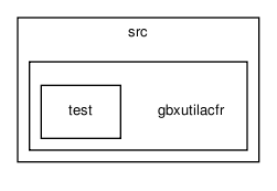 /home/makara/svn/sf/gearbox/src/gbxutilacfr/