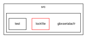 /home/makara/svn/sf/gearbox/src/gbxserialacfr/