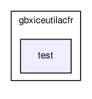 /home/makara/svn/sf/gearbox/src/gbxsickacfr/gbxiceutilacfr/test/