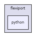 /home/geoff/research/src/gearbox/src/flexiport/python/