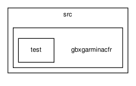/home/makara/svn/sf/gearbox/src/gbxgarminacfr/