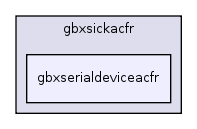 /home/geoff/research/src/gearbox/src/gbxsickacfr/gbxserialdeviceacfr/