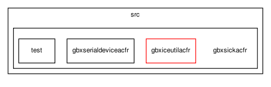 /home/makara/svn/sf/gearbox/src/gbxsickacfr/