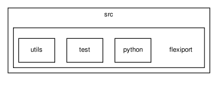 /home/makara/svn/sf/gearbox/src/flexiport/