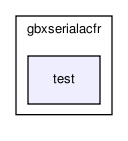 /home/makara/svn/sf/gearbox/src/gbxserialacfr/test/