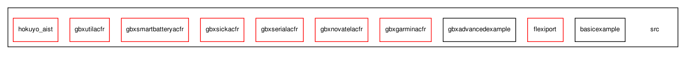 /home/makara/svn/sf/gearbox/src/