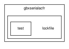 /home/makara/svn/sf/gearbox/src/gbxserialacfr/lockfile/