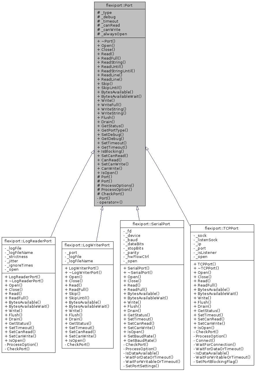 Inheritance graph