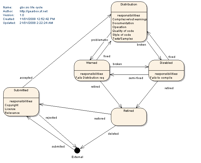 gbx_src_life_cycle.png